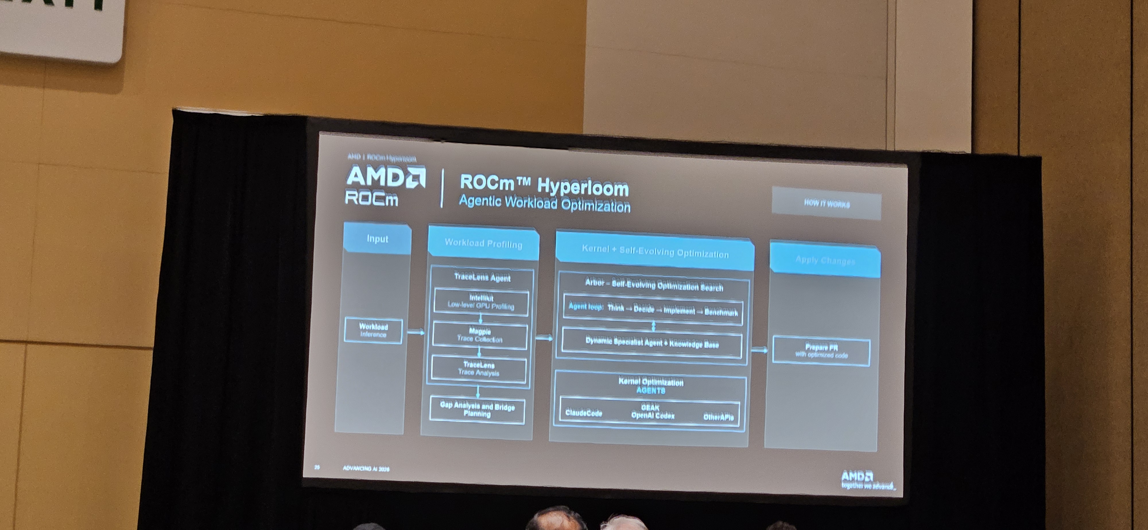 AMD ROCm Hyperloom slide, Advancing AI 2026: a four-stage agentic pipeline — Input (workload inference) into Workload Profiling (Intellikit, Magpie, TraceLens, gap analysis and bridge planning) into Kernel + Self-Evolving Optimization (Arbor self-evolving optimization search running a Think, Decide, Implement, Benchmark agent loop, with Claude Code, OpenAI Codex, and other APIs as kernel-optimization agents) into Apply Changes (prepare a PR with optimized code).