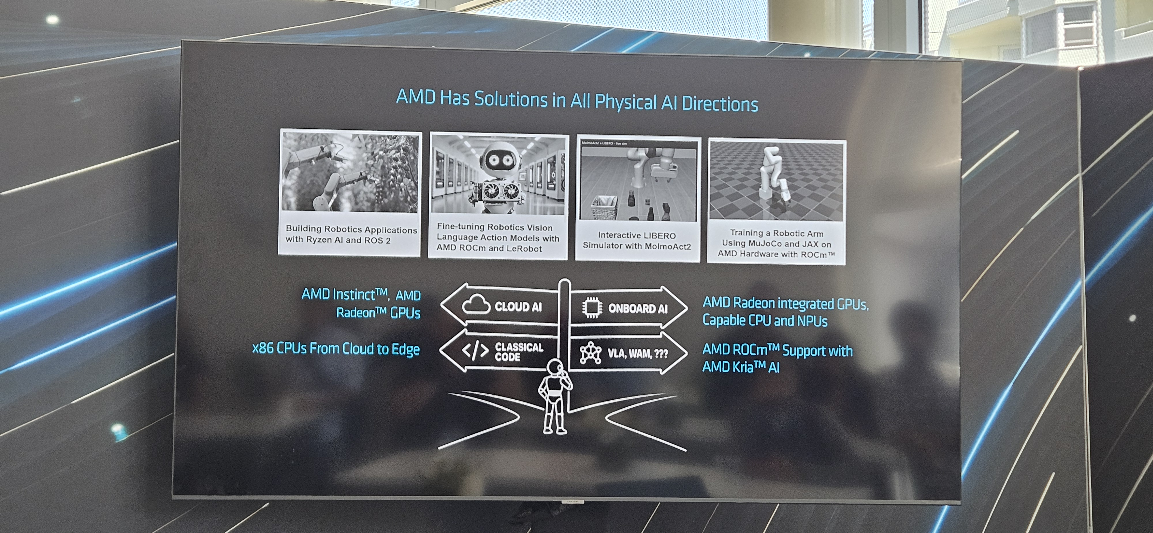 AMD 'Has Solutions in All Physical AI Directions' slide, Advancing AI 2026: four robotics demos — building robotics applications with Ryzen AI and ROS 2, fine-tuning robotics vision-language-action models with AMD ROCm and LeRobot, an interactive LIBERO simulator with MolmoAct2, and training a robotic arm using MuJoCo and JAX on AMD hardware with ROCm — alongside a diagram spanning cloud AI to onboard AI, classical code to VLA/WAM, across AMD Instinct, Radeon, x86, and Kria AI hardware.